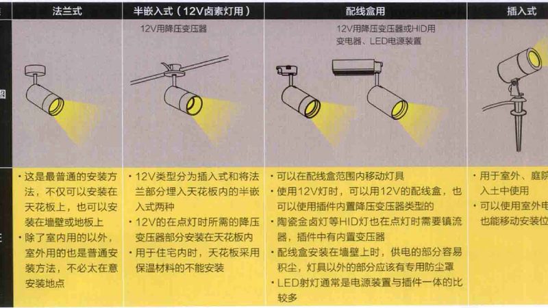 工业厂房照明，如何精准计算成本？**